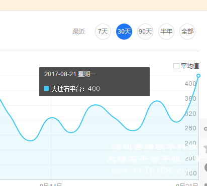 bat365中文官方网站百度指数